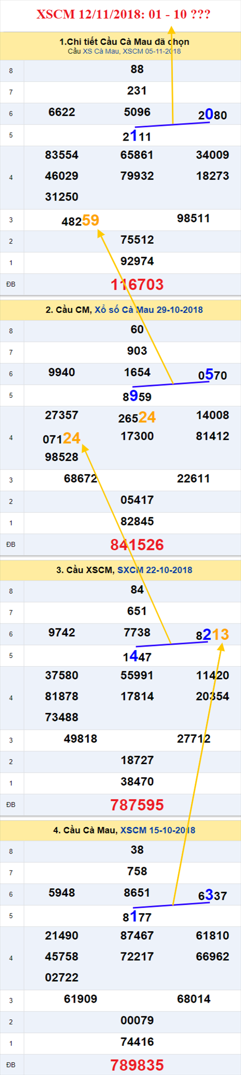 thong ke xsmn 12/11/2018 hinh anh 3 thong ke xsmn 12/11/2018 hinh anh 3