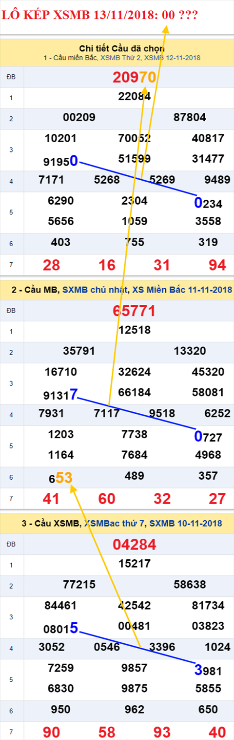 lo kep xsmb 13/11/2018 hinh anh 1 lo kep xsmb 13/11/2018 hinh anh 1