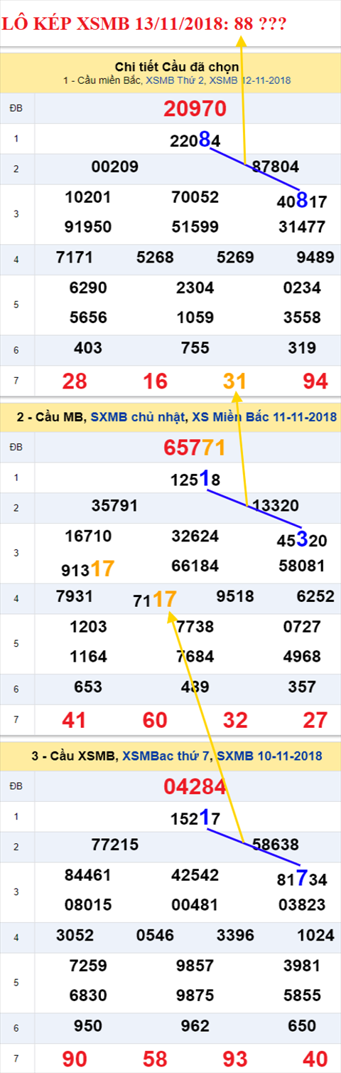 lo kep xsmb 13/11/2018 hinh anh 2 lo kep xsmb 13/11/2018 hinh anh 2