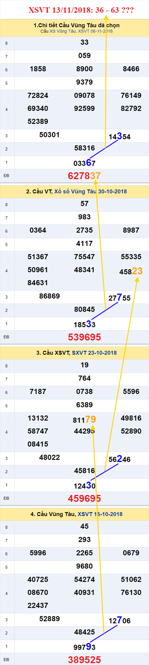 thong ke xsmn 13/11/2018 hinh anh 1 thong ke xsmn 13/11/2018 hinh anh 1