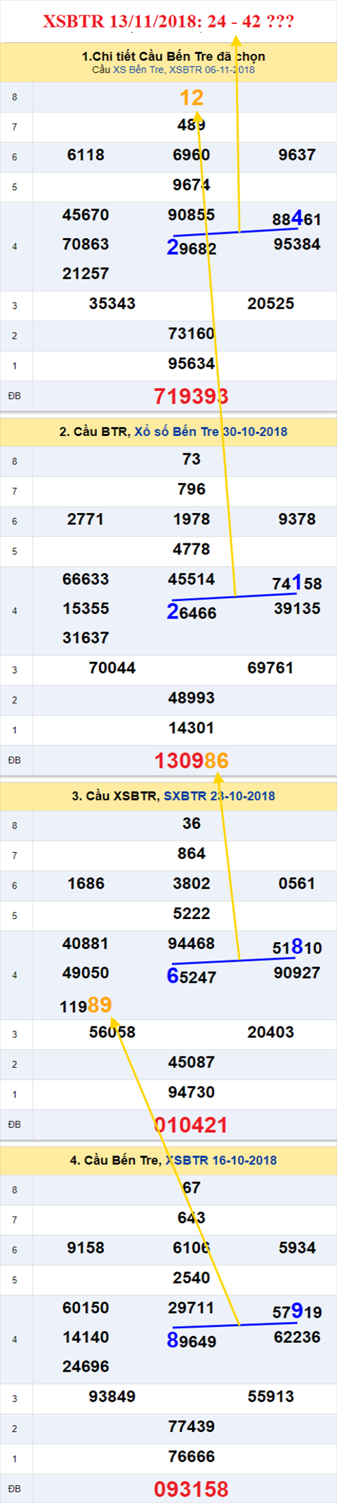 thong ke xsmn 13/11/2018 hinh anh 2 thong ke xsmn 13/11/2018 hinh anh 2