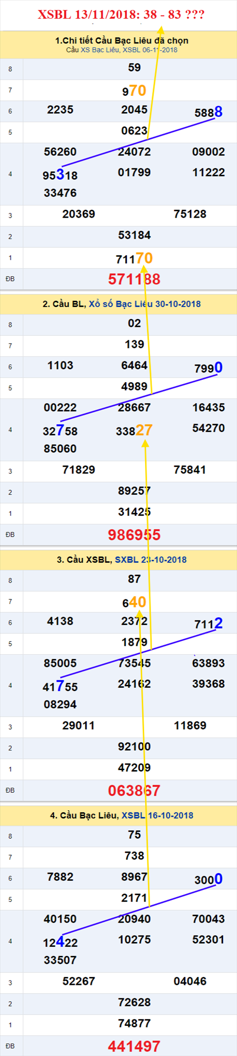 thong ke xsmn 13/11/2018 hinh anh 3 thong ke xsmn 13/11/2018 hinh anh 3