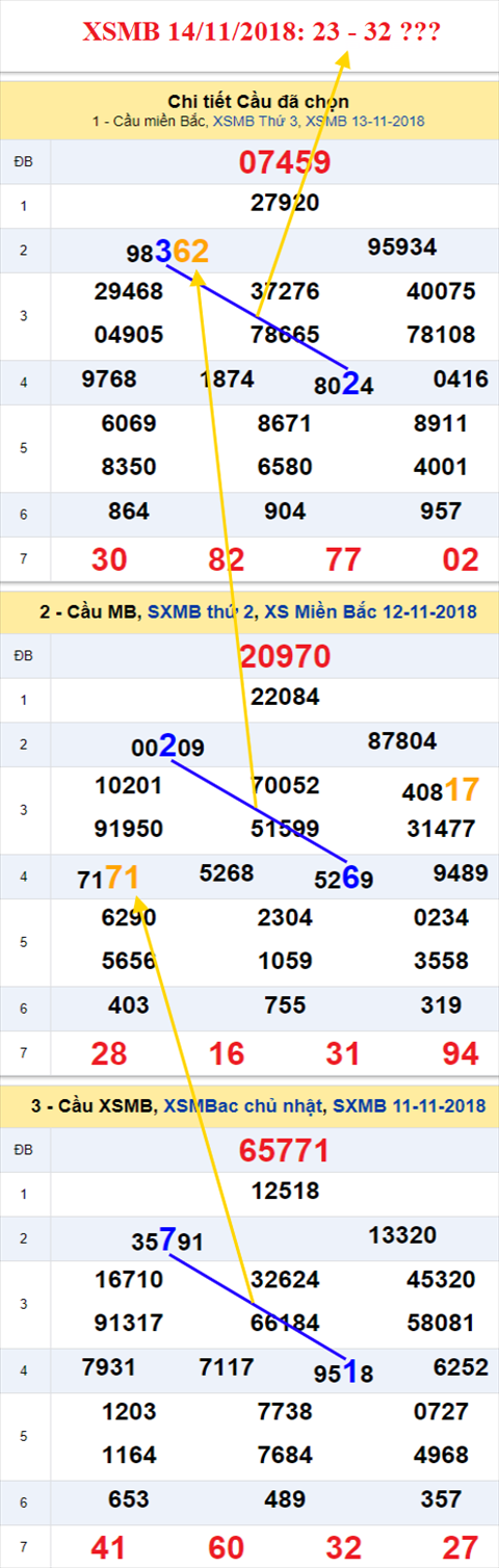 thong ke xsmb 14/11/2018 hinh anh thong ke xsmb 14/11/2018 hinh anh