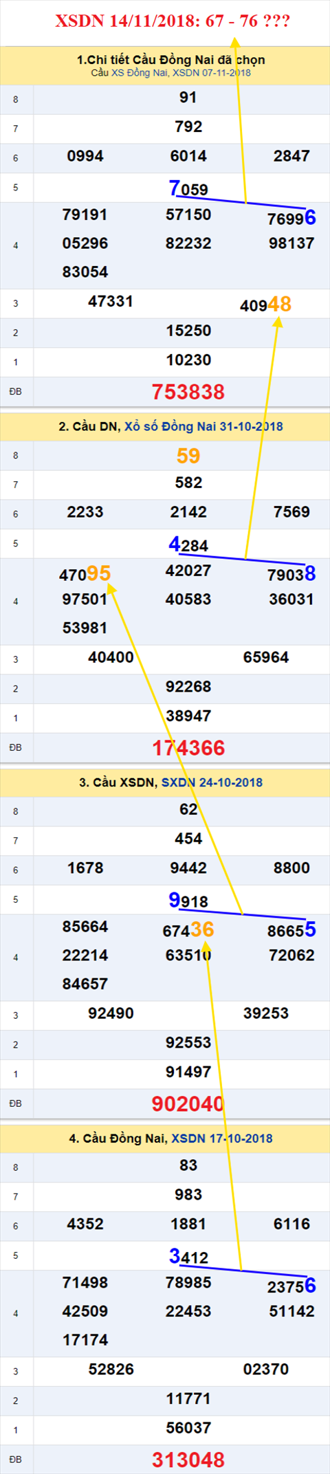 thong ke xsmn 14/11/2018 hinh anh 1 thong ke xsmn 14/11/2018 hinh anh 1