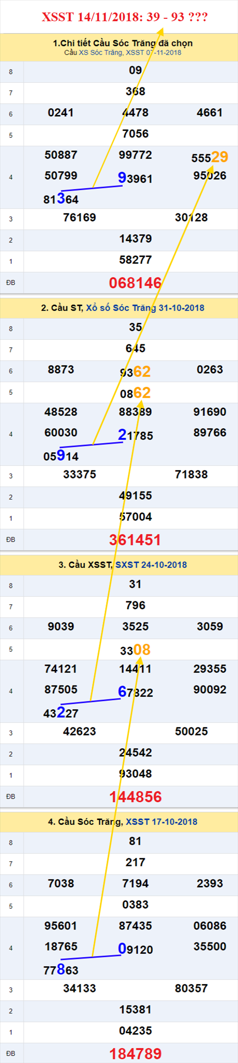 thong ke xsmn 14/11/2018 hinh anh 2 thong ke xsmn 14/11/2018 hinh anh 2