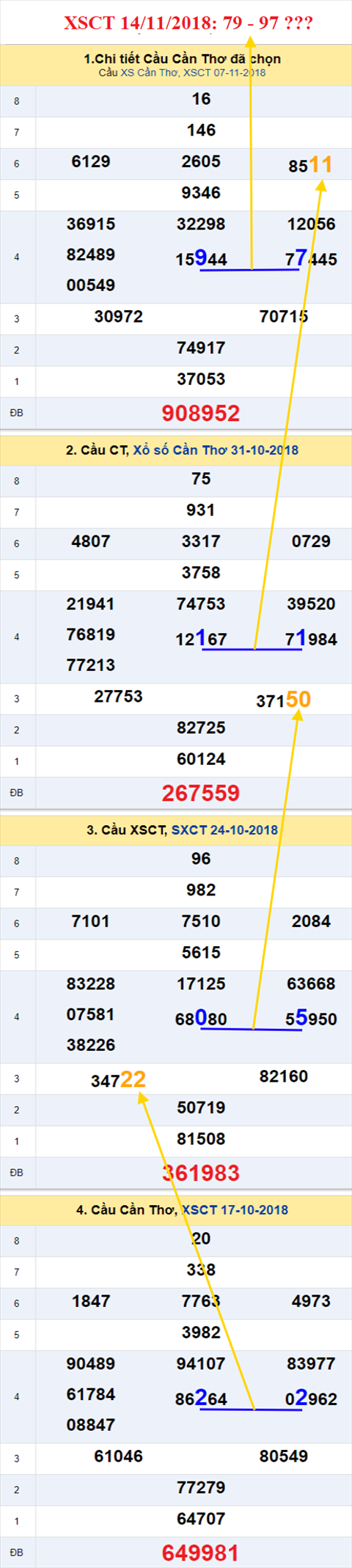 thong ke xsmn 14/11/2018 hinh anh 3 thong ke xsmn 14/11/2018 hinh anh 3