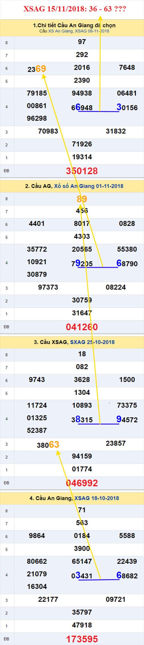 thong ke xsmn 15/11/2018 hinh anh 1 thong ke xsmn 15/11/2018 hinh anh 1