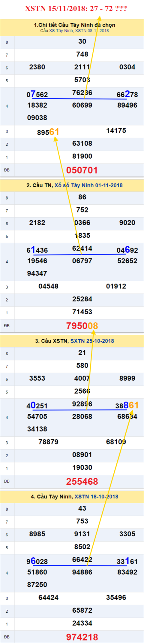 thong ke xsmn 15/11/2018 hinh anh 2 thong ke xsmn 15/11/2018 hinh anh 2