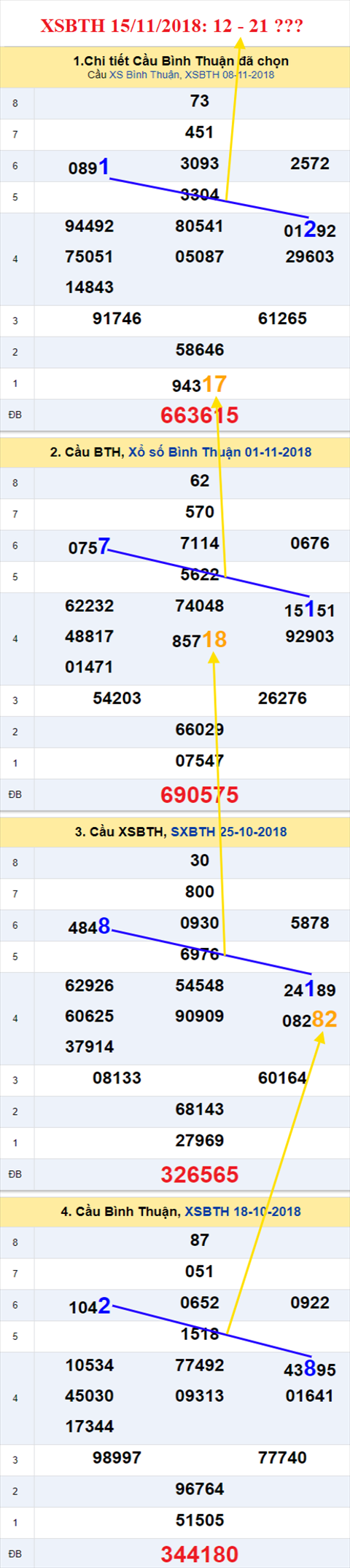 thong ke xsmn 15/11/2018 hinh anh 3 thong ke xsmn 15/11/2018 hinh anh 3
