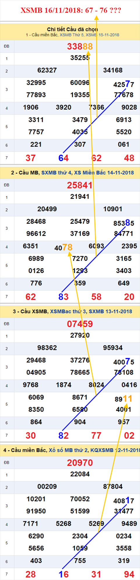 thong ke xsmb 16/11/2018 hinh anh thong ke xsmb 16/11/2018 hinh anh