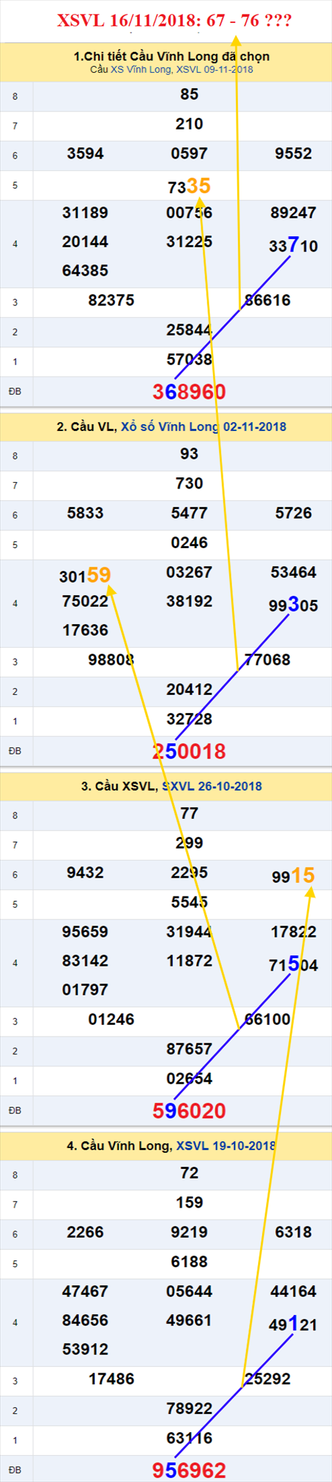 thong ke xsmn 16/11/2018 hinh anh 1 thong ke xsmn 16/11/2018 hinh anh 1