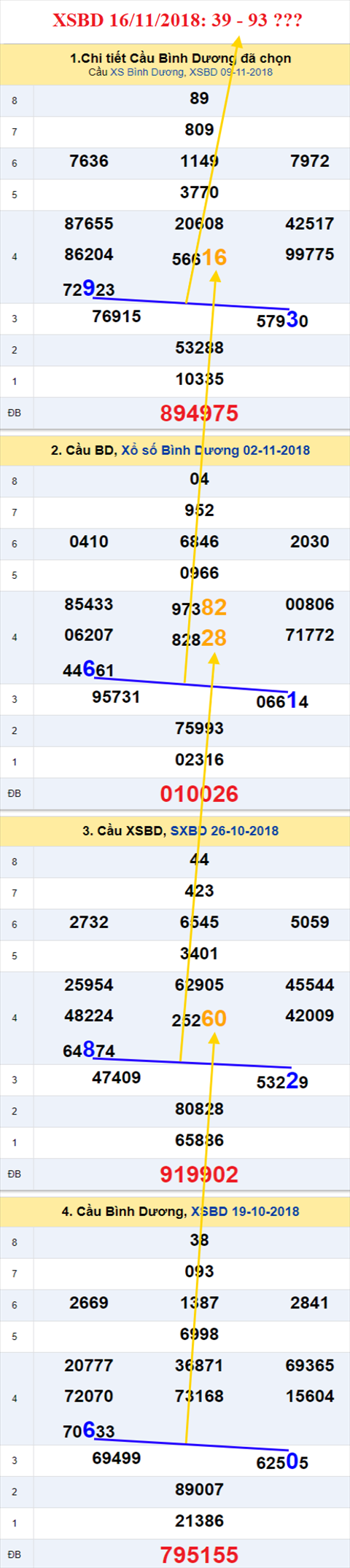 thong ke xsmn 16/11/2018 hinh anh 2 thong ke xsmn 16/11/2018 hinh anh 2