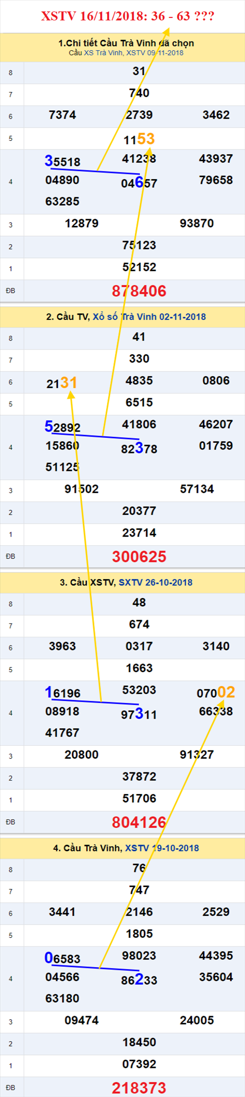 thong ke xsmn 16/11/2018 hinh anh 3 thong ke xsmn 16/11/2018 hinh anh 3