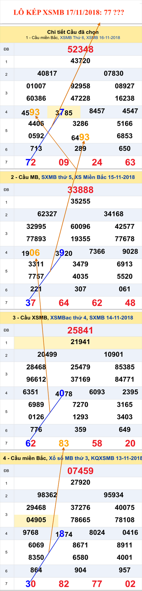Lô kép XSMB 17112018 - Phân tích ẩn số kép MB hôm nay 17-11 hình ảnh Lo kep XSMB 17112018 - Phan tich an so kep MB hom nay 17-11 hinh anh