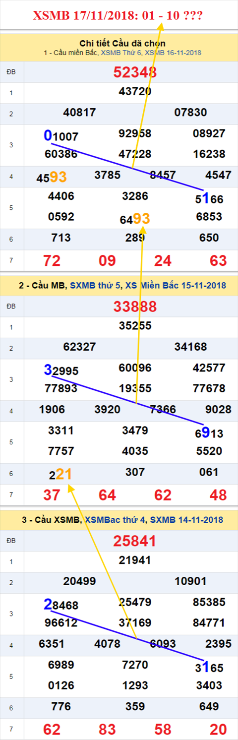 thong ke xsmb 17/11/2018 hinh anh thong ke xsmb 17/11/2018 hinh anh