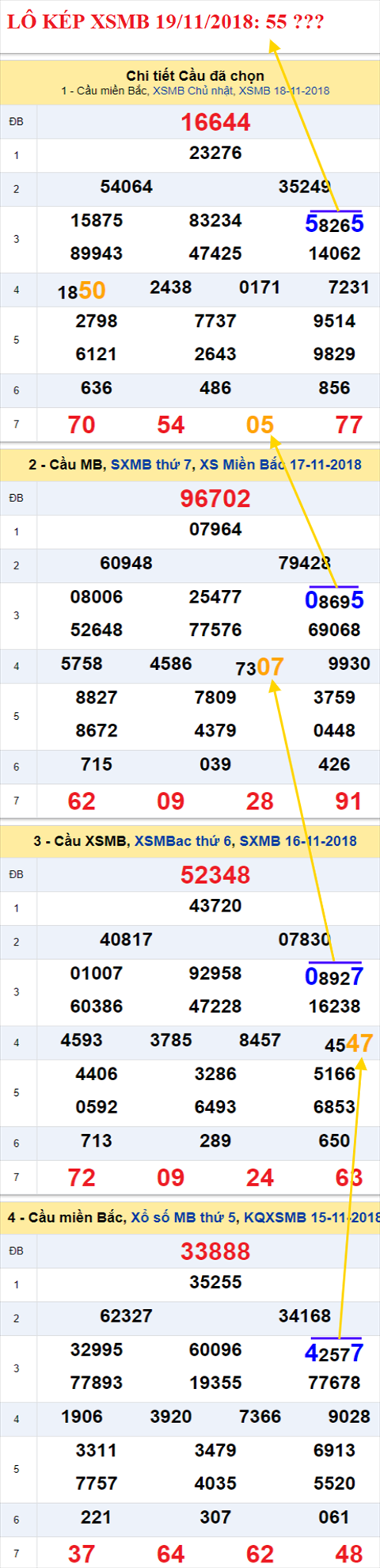 lo kep xsmb 19/11/2018 hinh anh c