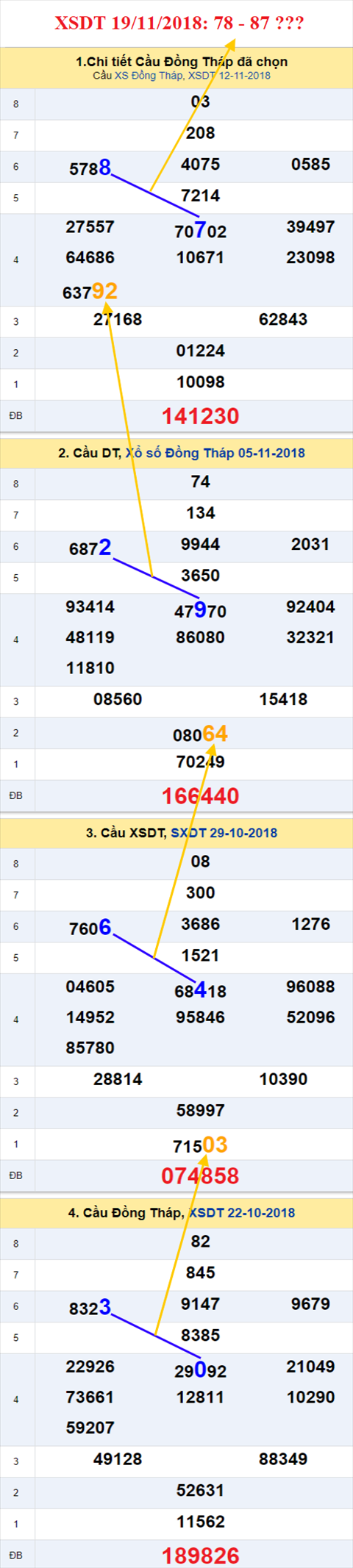 thong ke xsmn 19/11/2018 hinh anh 1 thong ke xsmn 19/11/2018 hinh anh 1