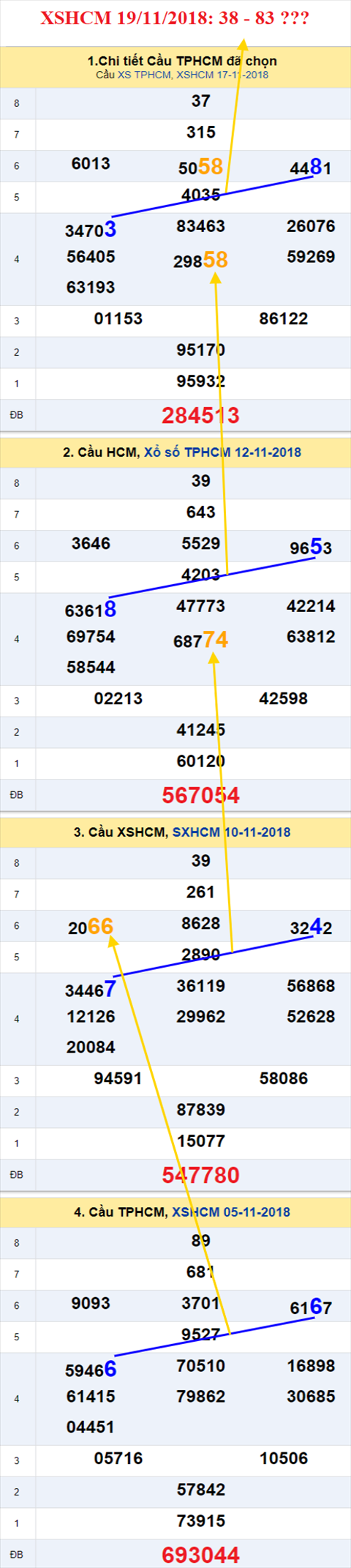 thong ke xsmn 19/11/2018 hinh anh 2 thong ke xsmn 19/11/2018 hinh anh 2
