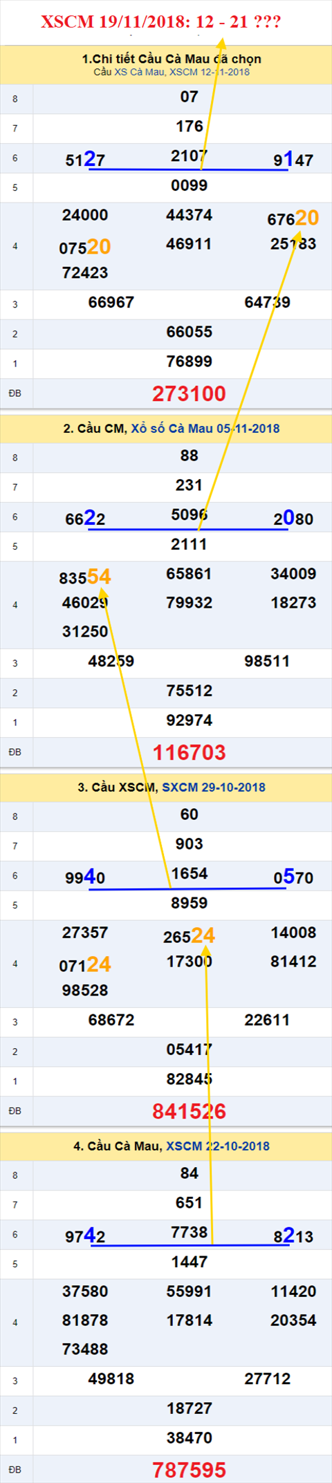 thong ke xsmn 19/11/2018 hinh anh 3 thong ke xsmn 19/11/2018 hinh anh 3