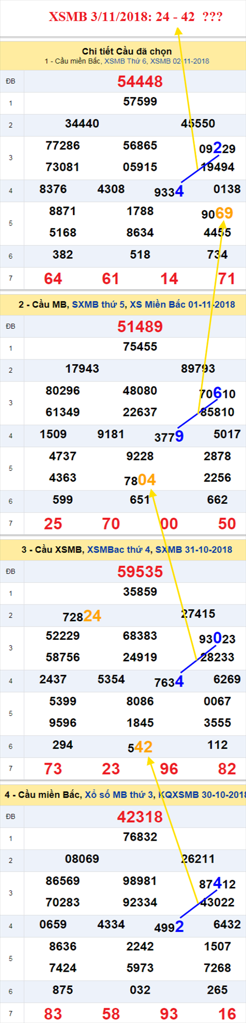 thong ke xsmb 3/11/2018 hinh anh thong ke xsmb 3/11/2018 hinh anh