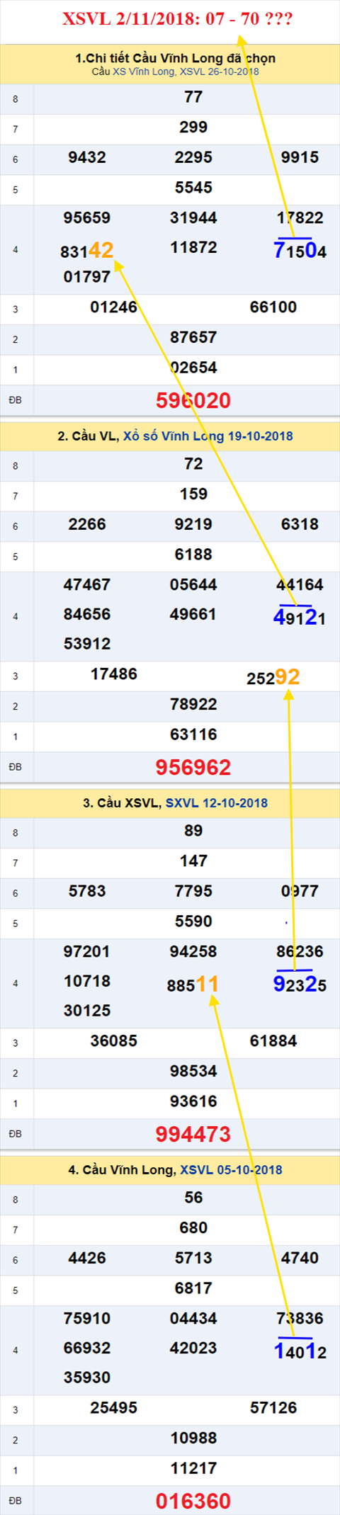 thong ke xsmn 2/11/2018 hinh anh 1 thong ke xsmn 2/11/2018 hinh anh 1