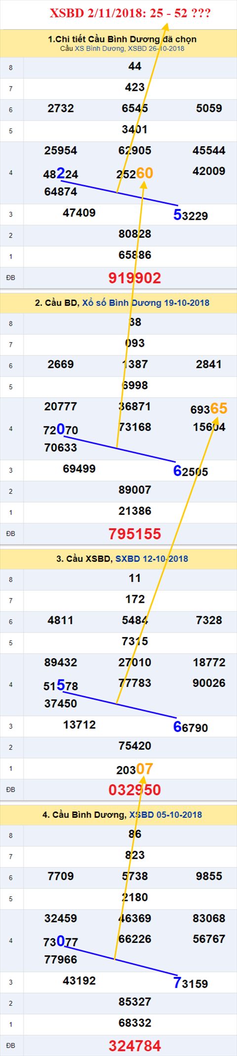 thong ke xsmn 2/11/2018 hinh anh 2 thong ke xsmn 2/11/2018 hinh anh 2