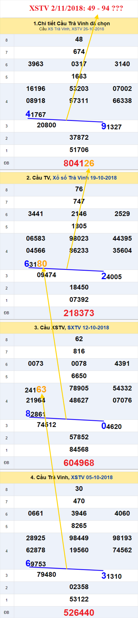 thong ke xsmn 2/11/2018 hinh anh 3 thong ke xsmn 2/11/2018 hinh anh 3