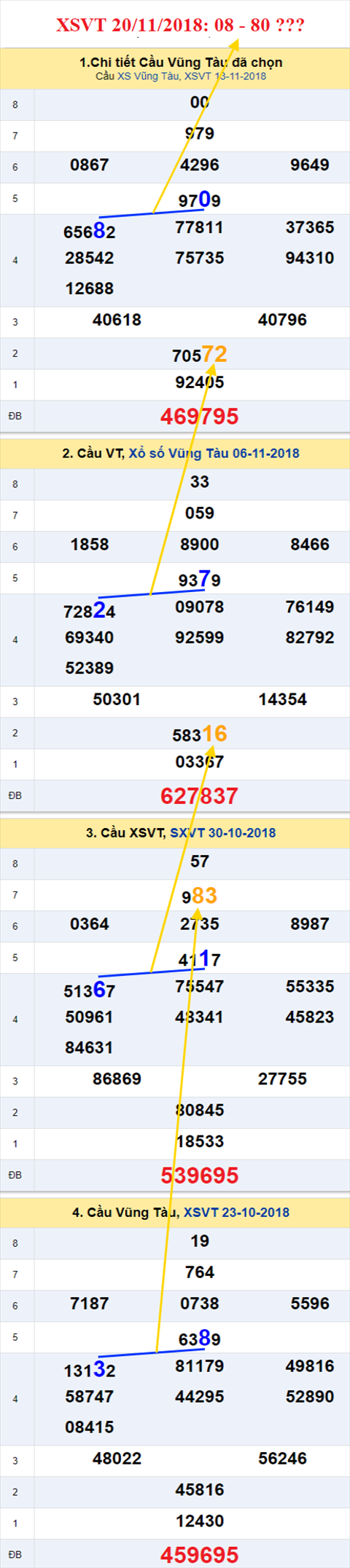 thong ke xsmn 20/11/2018 hinh anh 1 thong ke xsmn 20/11/2018 hinh anh 1