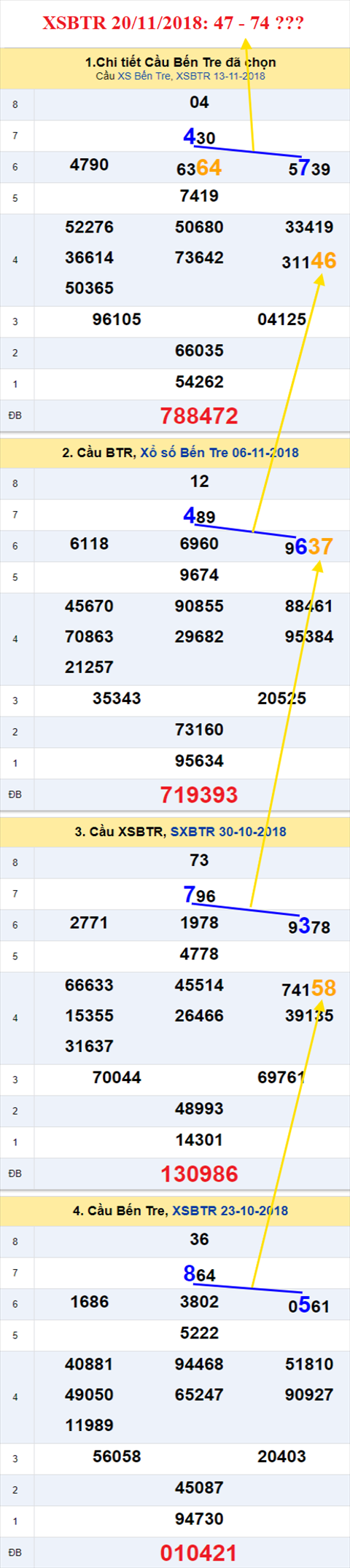 thong ke xsmn 20/11/2018 hinh anh 2 thong ke xsmn 20/11/2018 hinh anh 2