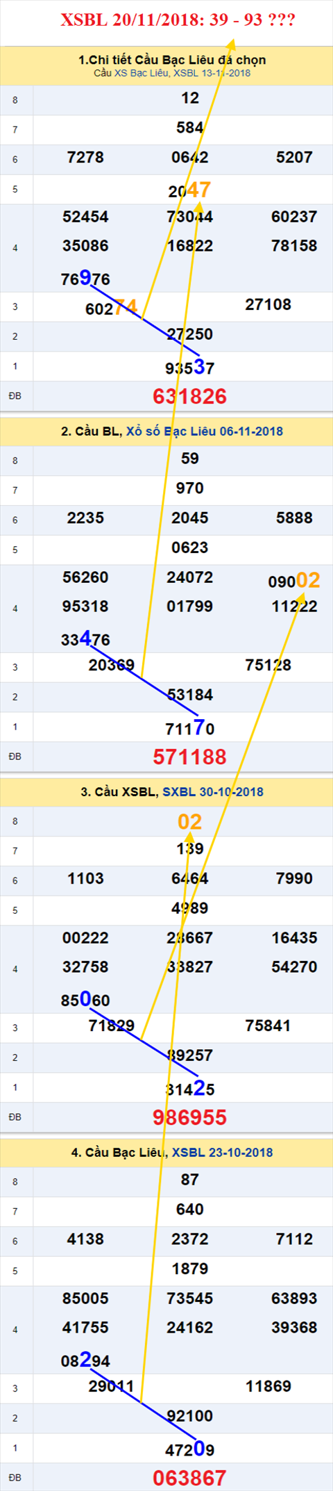thong ke xsmn 20/11/2018 hinh anh 3 thong ke xsmn 20/11/2018 hinh anh 3