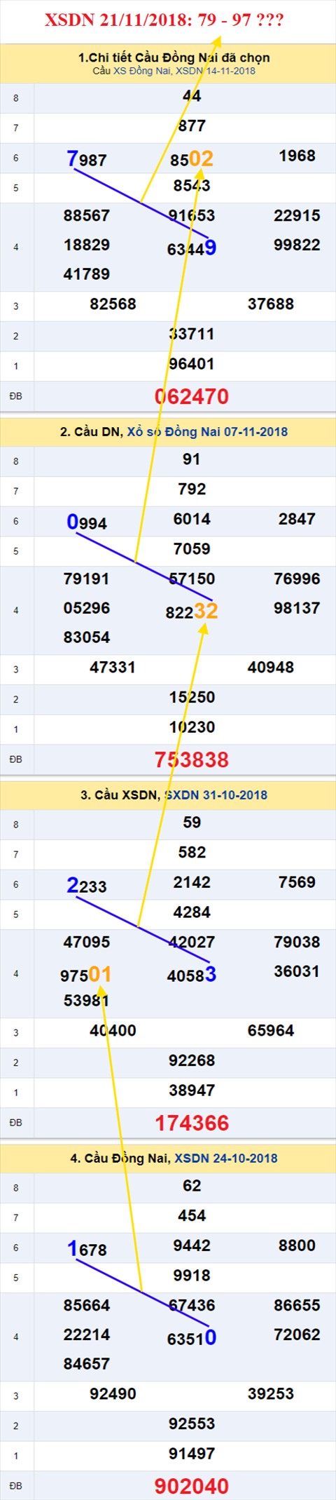 thong ke xsmn 21/11/2018 hinh anh 1 thong ke xsmn 21/11/2018 hinh anh 1