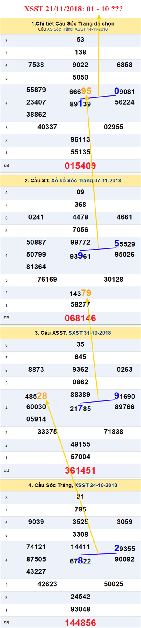 thong ke xsmn 21/11/2018 hinh anh 2 thong ke xsmn 21/11/2018 hinh anh 2