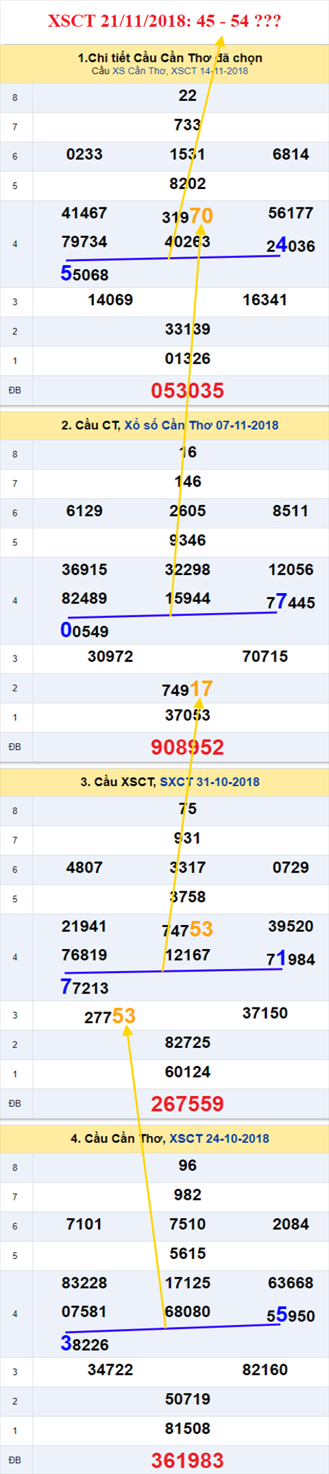 thong ke xsmn 21/11/2018 hinh anh 3 thong ke xsmn 21/11/2018 hinh anh 3