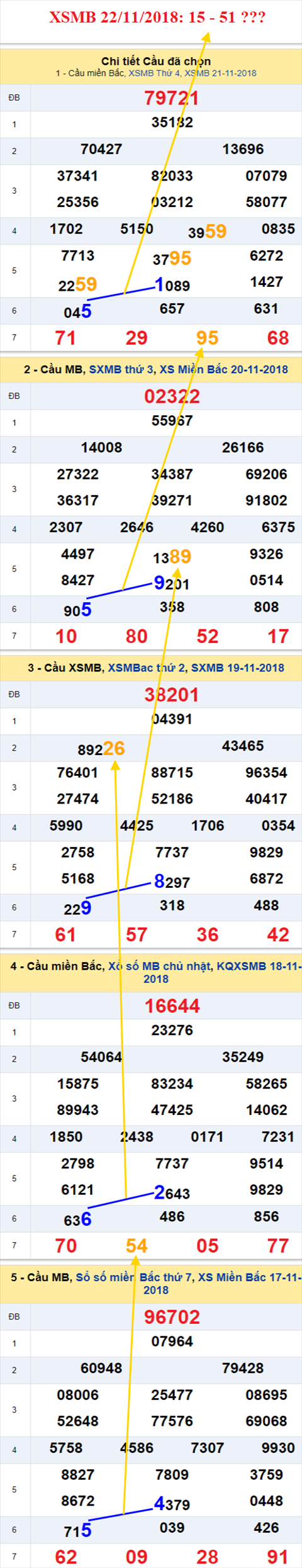 thong ke xsmb 22/11/2018 hinh anh thong ke xsmb 22/11/2018 hinh anh