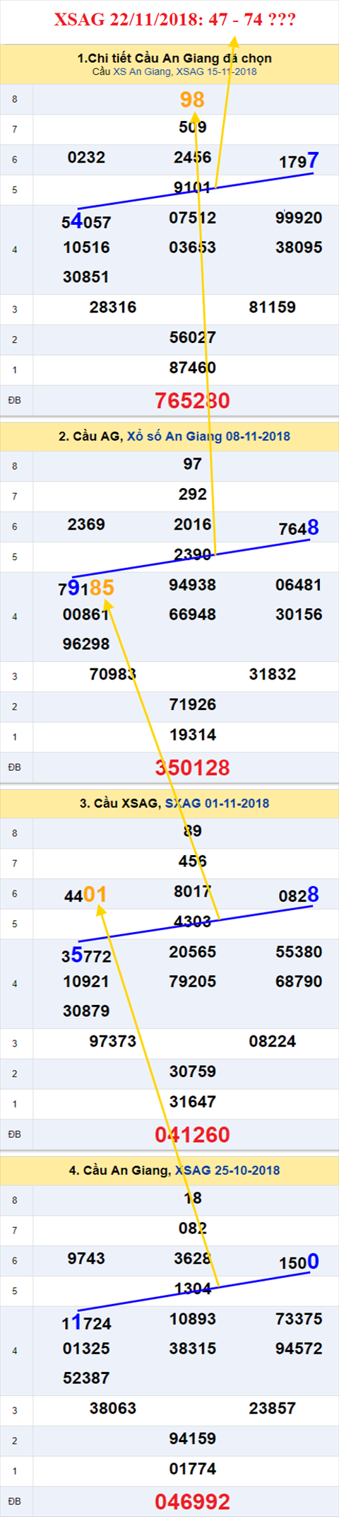thong ke xsmn 22/11/2018 hinh anh 1 thong ke xsmn 22/11/2018 hinh anh 1