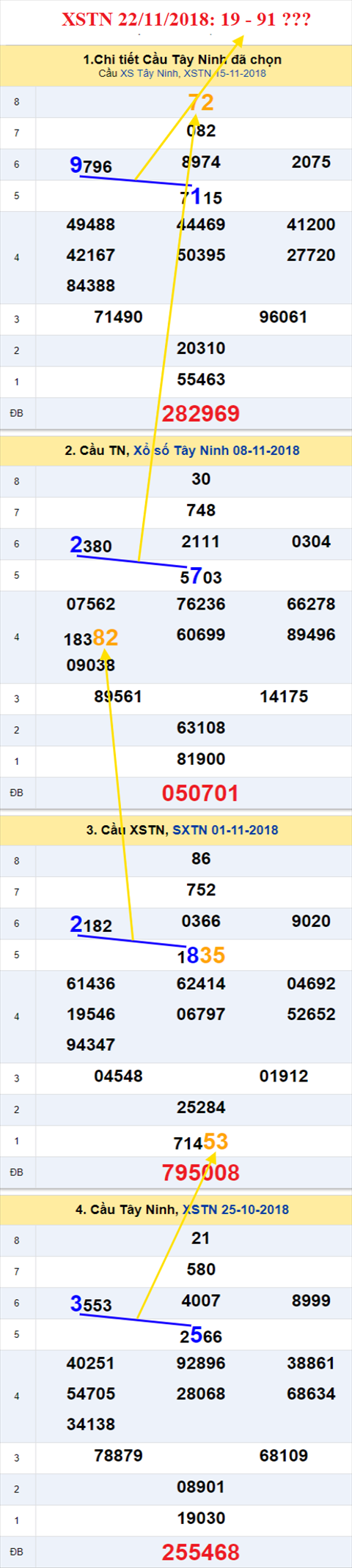 thong ke xsmn 22/11/2018 hinh anh 2 thong ke xsmn 22/11/2018 hinh anh 2