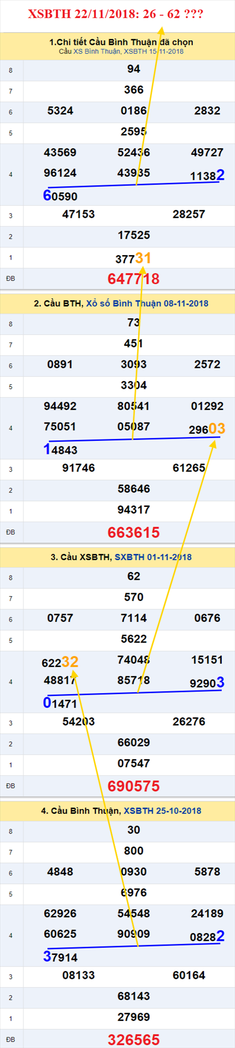 thong ke xsmn 22/11/2018 hinh anh 3 thong ke xsmn 22/11/2018 hinh anh 3