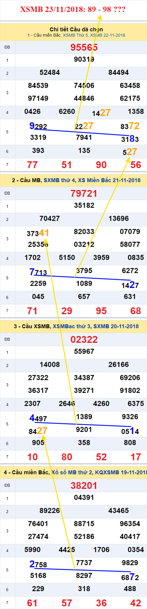 thong ke xsmb 23/11/2018 hinh anh thong ke xsmb 23/11/2018 hinh anh