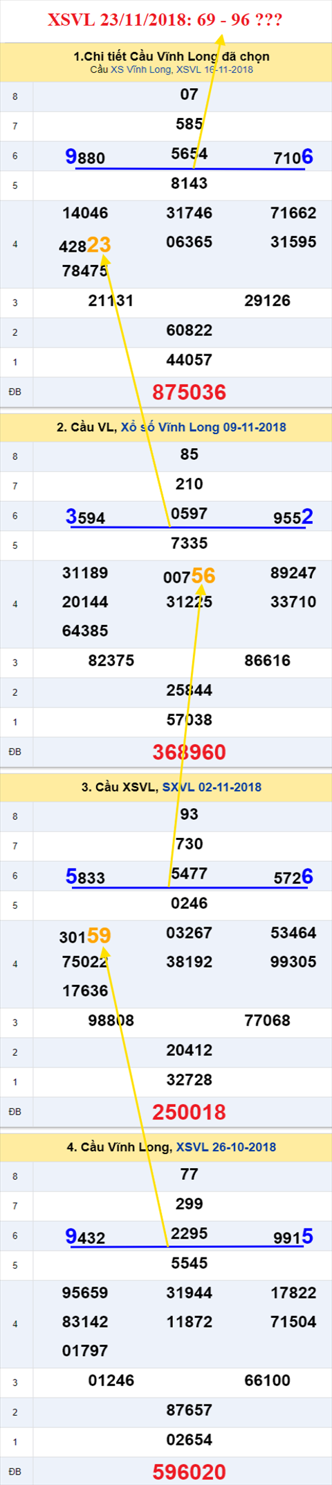thong ke xsmn 23/11/2018 hinh anh 1 thong ke xsmn 23/11/2018 hinh anh 1