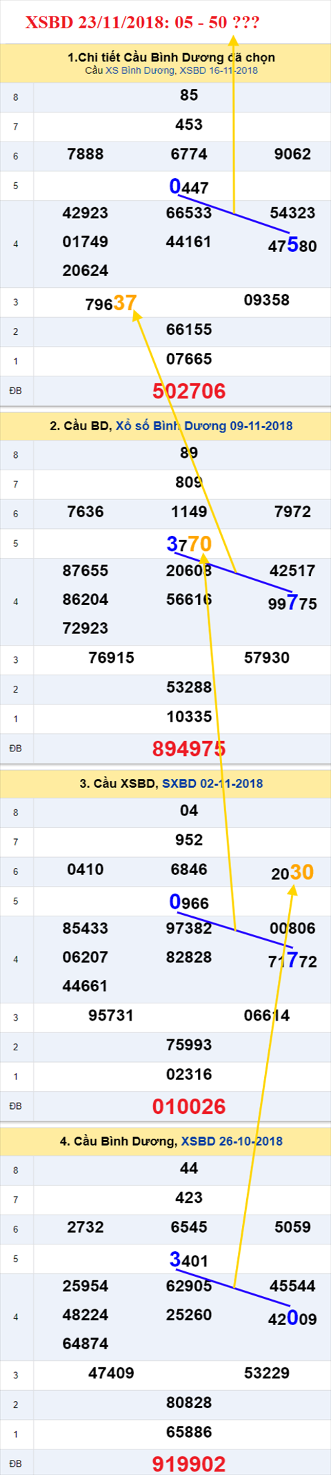 thong ke xsmn 23/11/2018 hinh anh 2 thong ke xsmn 23/11/2018 hinh anh 2