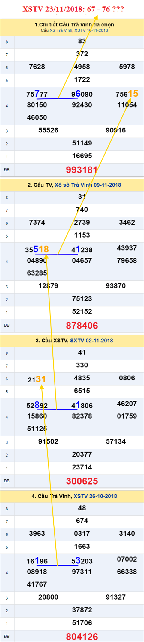 thong ke xsmn 23/11/2018 hinh anh 3 thong ke xsmn 23/11/2018 hinh anh 3