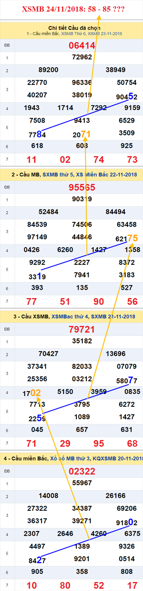 thong ke xsmb 24/11/2018 hinh anh thong ke xsmb 24/11/2018 hinh anh