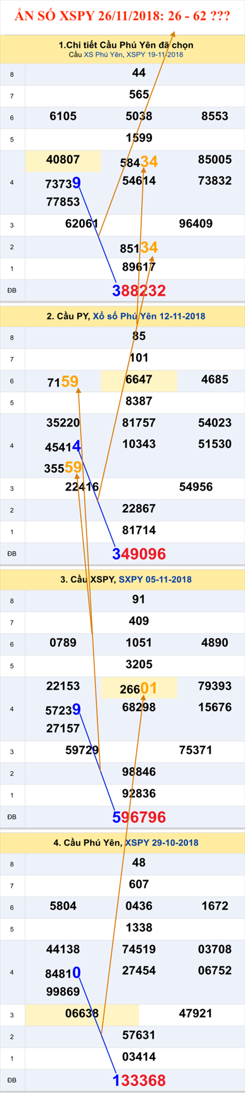 Thống kê XSMT 26112018 - Ẩn số Xổ số Miền Trung 26-11 Thứ 2 hình ảnh Thong ke XSMT 26112018 - An so Xo so Mien Trung 26-11 Thu 2 hinh anh