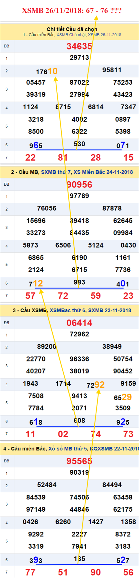 thong ke xsmb 26/11/2018 hinh anh thong ke xsmb 26/11/2018 hinh anh