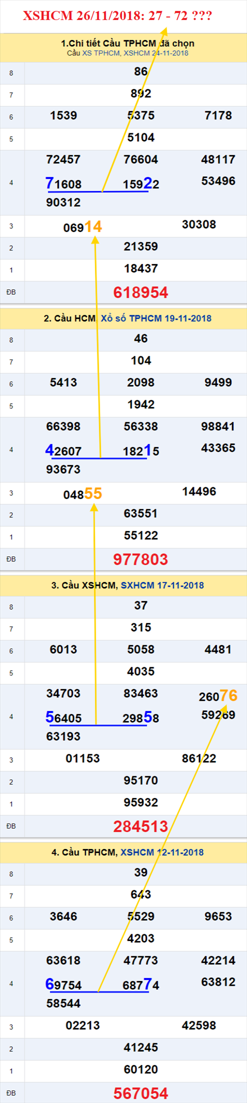 thong ke xsmn 26/11/2018 hinh anh 2