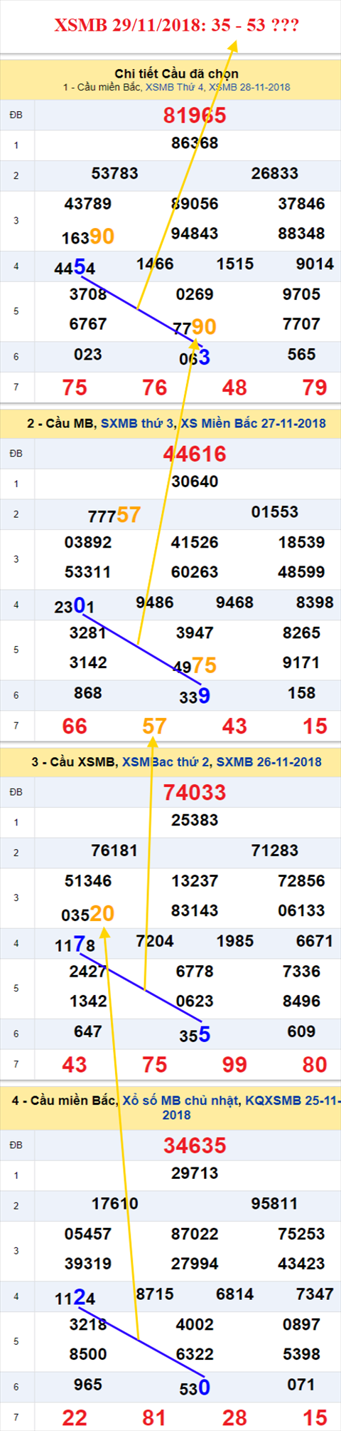 thong ke xsmb 29/11/2018 hinh anh thong ke xsmb 29/11/2018 hinh anh