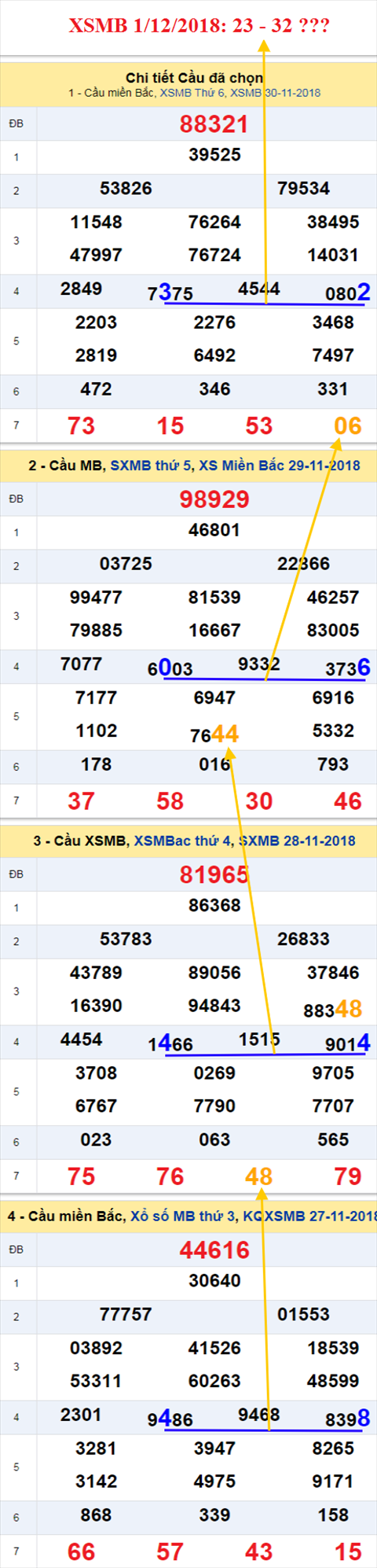 thong ke xsmb 1/12/2018 hinh anh