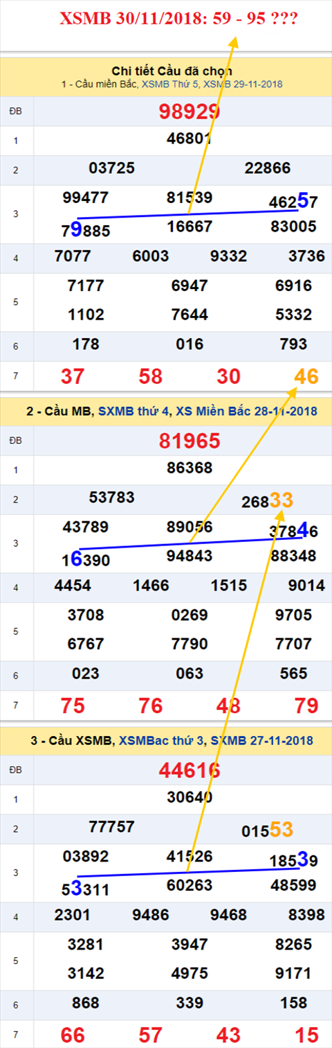 thong ke xsmb 30/11/2018 hinh anh thong ke xsmb 30/11/2018 hinh anh