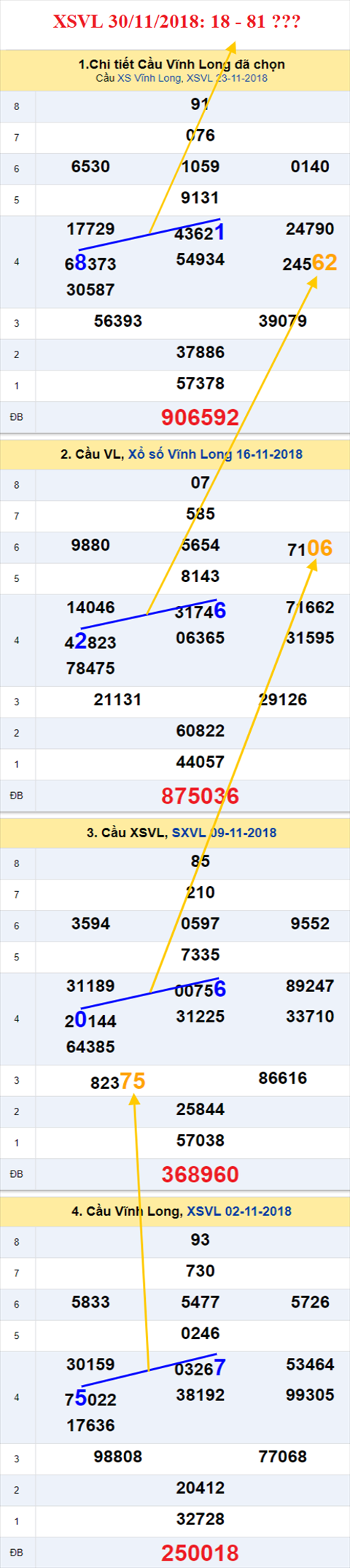 thong ke xsmn 30/11/2018 hinh anh a