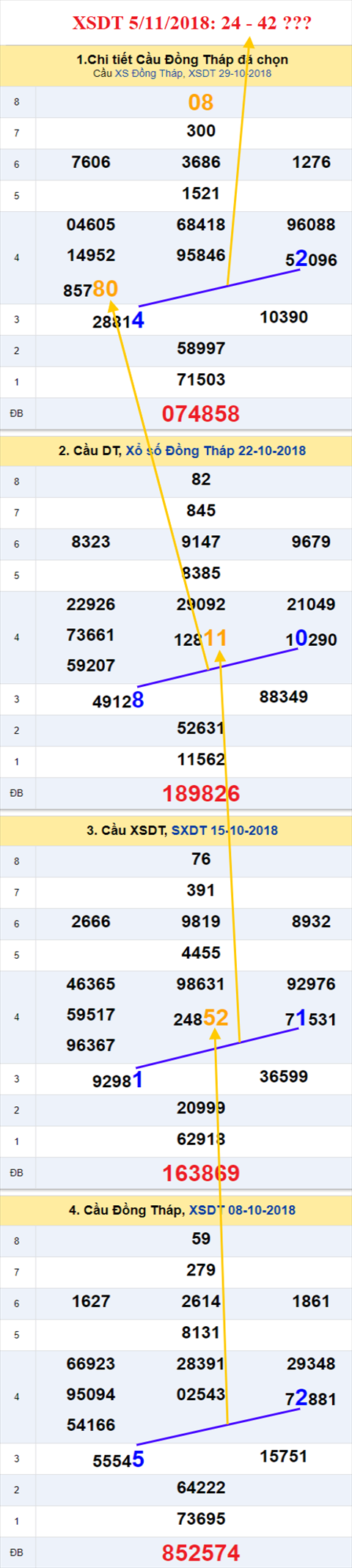 thong ke xsmn 5/11/2018 hinh anh 1 thong ke xsmn 5/11/2018 hinh anh 1
